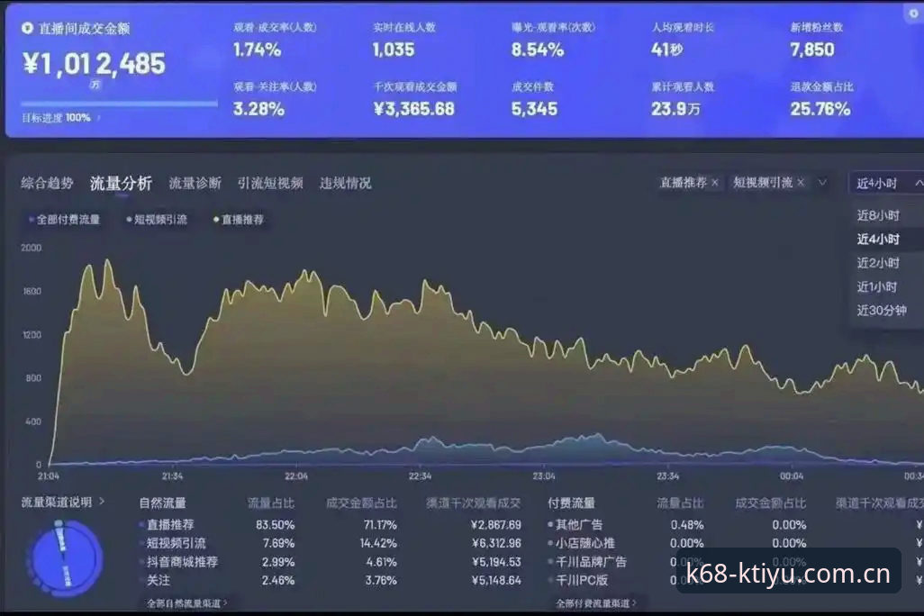 资深用户实测K体育APP功能：从注册到流畅体验的完整心得